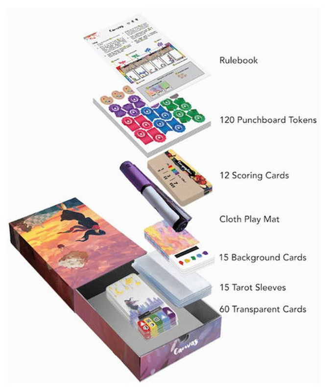 Canvas (Retail Edition)